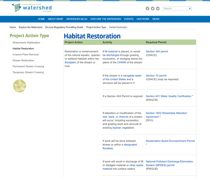 screenshot of the Sacramento River Watershed Program's Regulatory Permitting Guide